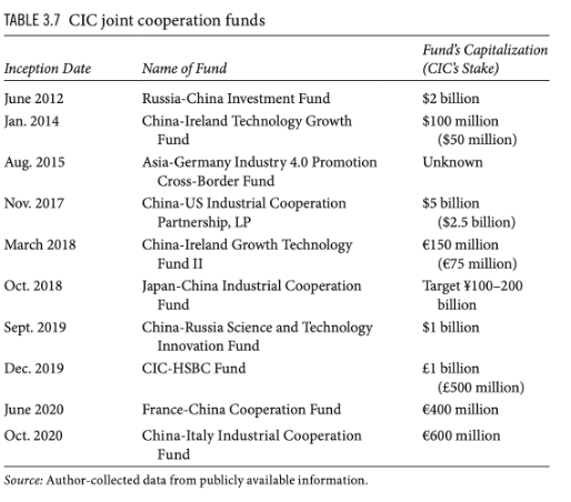 CFIS 24: Paris Insights – Sovereign Wealth Funds and Investment Screening